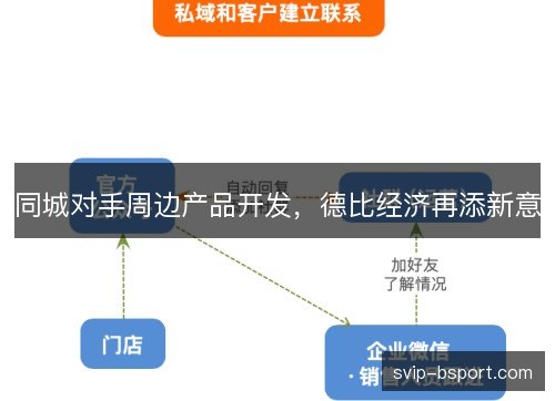 同城对手周边产品开发,德比经济再添新意 同城对手周边产品开发,德比经济再添新意
